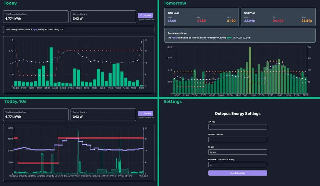 Octopus Tariff Tracker